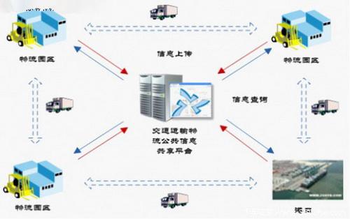 物流翻譯公司哪家好？